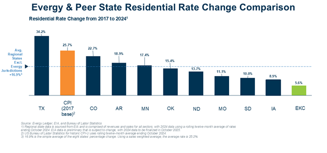 67a4f436c28298a974a9fc7e Rate Change Graphic