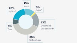 67cee469cf94c370b9141fa7 146516 Esg 2024 Web Resourcemix V2 67cee469cf94c370b9141fa7 146516 Esg 2024 Web Resourcemix V2