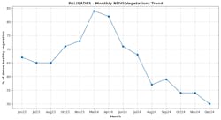 aidash_submission_tdw_2_palisades_ndvi aidash_submission_tdw_2_palisades_ndvi