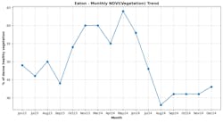 aidash_submission_tdw_4_eaton_ndvi aidash_submission_tdw_4_eaton_ndvi