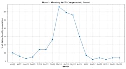 aidash_submission_tdw_3_hurst_ndvi aidash_submission_tdw_3_hurst_ndvi