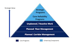 Vegetation Management Program Strategy/Optimization. Vegetation Management Program Strategy/Optimization.