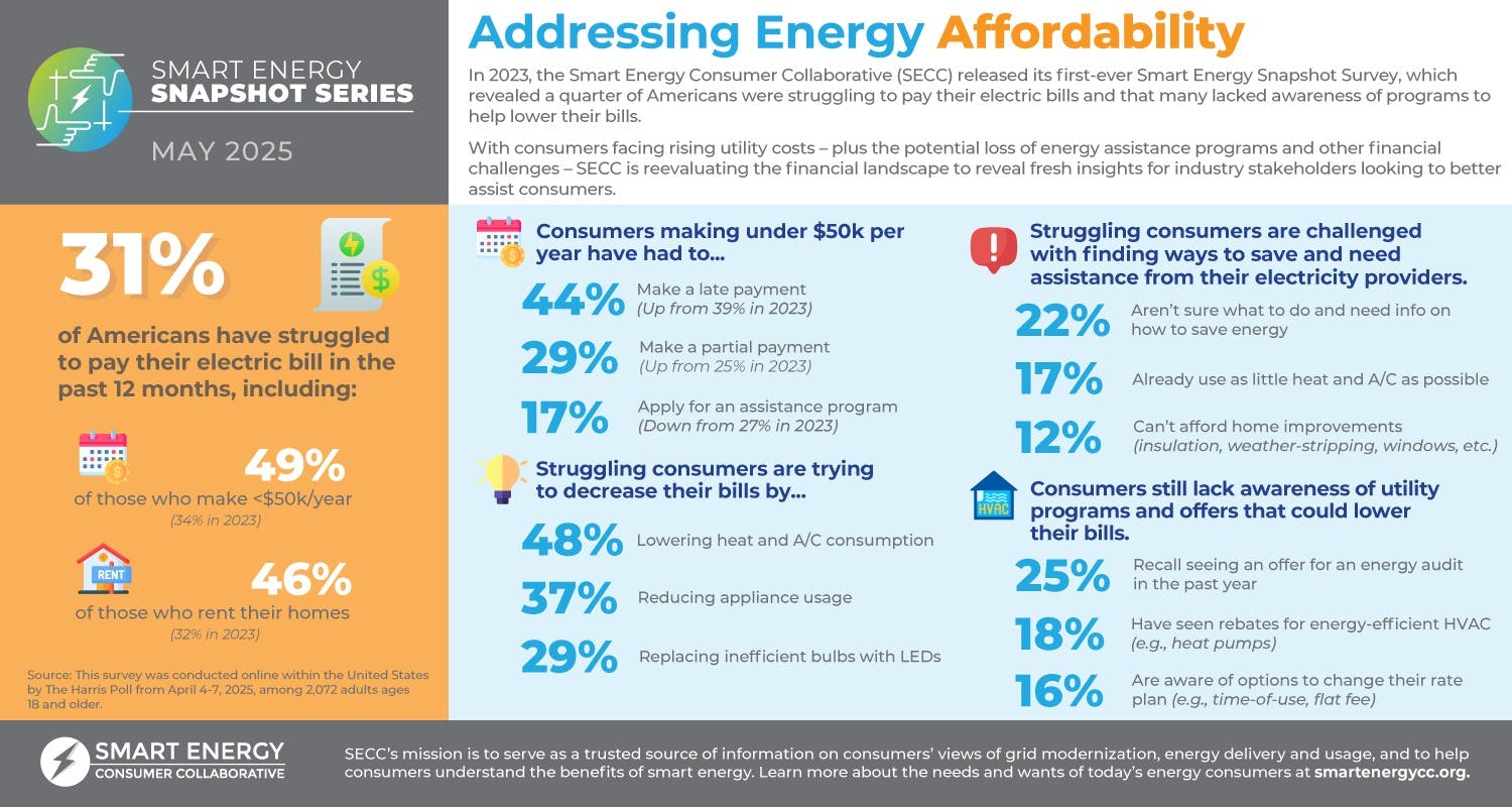 681cbd3203ef7f37318c7f52 Seccsaddressingenergyaffordabilityinfographic
