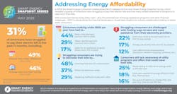 681cbd3203ef7f37318c7f52 Seccsaddressingenergyaffordabilityinfographic 681cbd3203ef7f37318c7f52 Seccsaddressingenergyaffordabilityinfographic