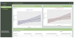 Data science is incorporated into the Advanced Dashboard to show linear regressions and predictive analytics. Data science is incorporated into the Advanced Dashboard to show linear regressions and predictive analytics.