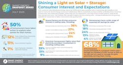 seccsshiningalightonsolarstorageinfographic seccsshiningalightonsolarstorageinfographic