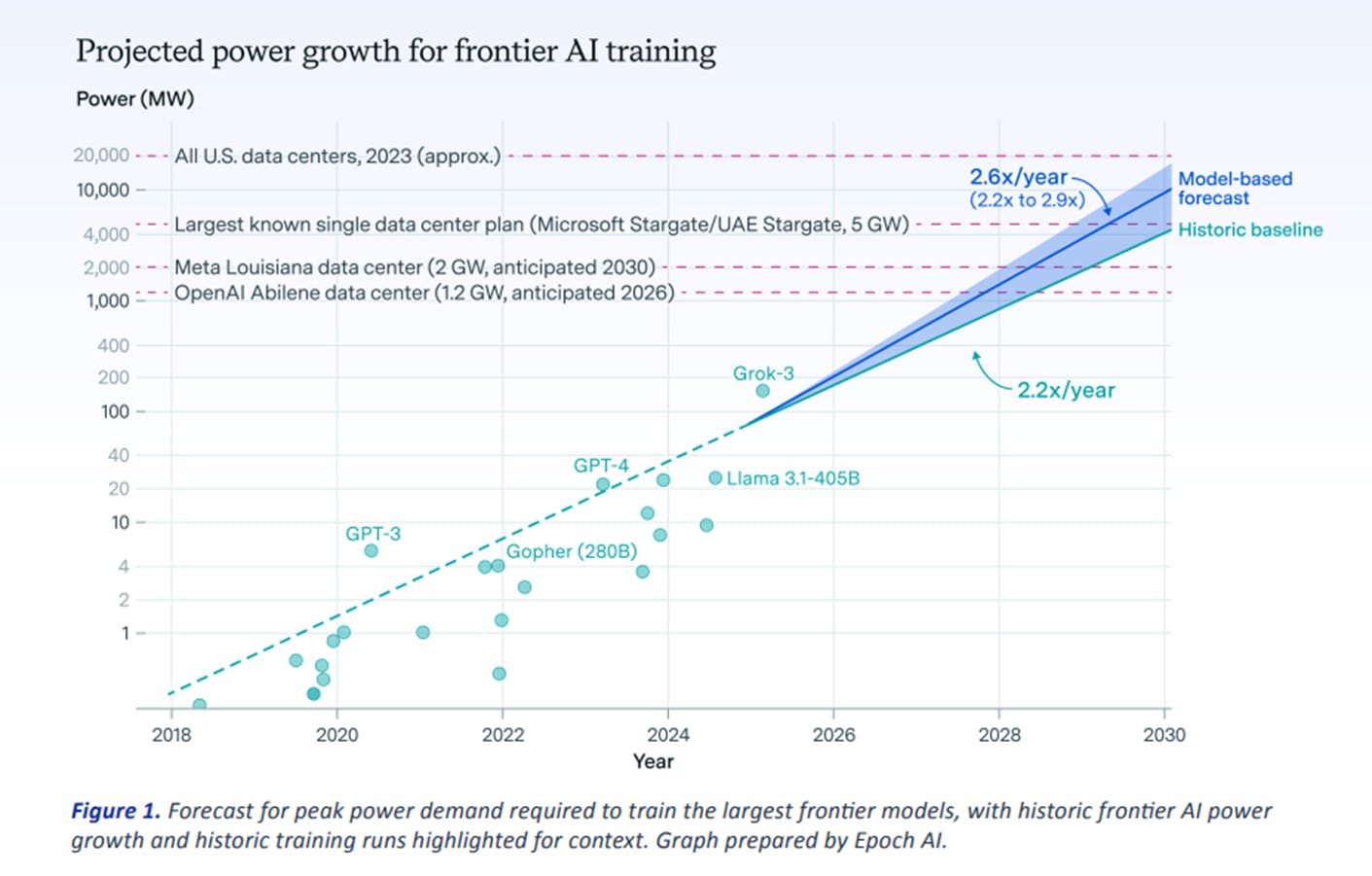 projected_growth_epoch