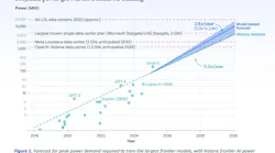 projected_growth_epoch