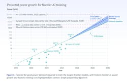689debae2b07784dd3b07e26 Projected Growth Epoch 689debae2b07784dd3b07e26 Projected Growth Epoch