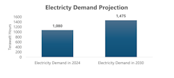 Electricity Demand Growth until 2030. Electricity Demand Growth until 2030.