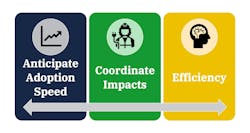 location_specific_goals location_specific_goals