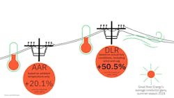 graphic2_heimdallpower_greatriverenergy graphic2_heimdallpower_greatriverenergy