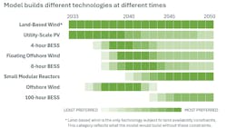 ISO-NE’s 2024 Economic Study explores possible strategies to reduce emissions in New England’s evolving grid. ISO-NE’s 2024 Economic Study explores possible strategies to reduce emissions in New England’s evolving grid.