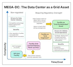 Framework for MEGA-DC, the data center as a grid asset. Framework for MEGA-DC, the data center as a grid asset.