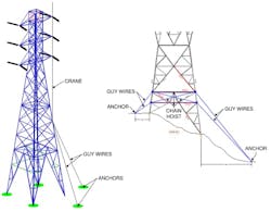 Modeling crane and guy anchors; multi-point supports. Modeling crane and guy anchors; multi-point supports.