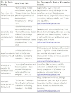 Systemswithintelligence Systemswithintelligence