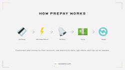 The prepay process helps empower customers to save energy at home. The prepay process helps empower customers to save energy at home.