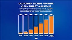 691ced5de00319e4b747097a Clean Energy Milestone Nov 2025 1920x1080 1 691ced5de00319e4b747097a Clean Energy Milestone Nov 2025 1920x1080 1