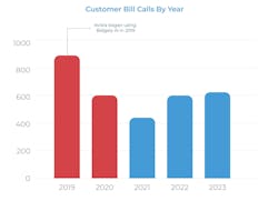 bill calls graph bill calls graph