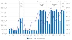 AI analytics AI analytics