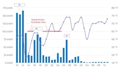 AI analytics AI analytics