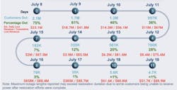 expense cost graph expense cost graph