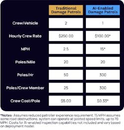 patrols graph patrols graph