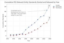 entity standards chart entity standards chart