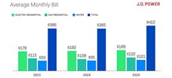 bills chart bills chart