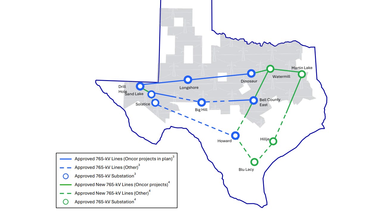 Among Sempra's big growth drivers is ERCOT's 765 kV transmission expansion plan.