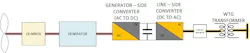 Simplified one-line diagram of Type 4 wind turbine generator with full-scale converter and direct-current link. Simplified one-line diagram of Type 4 wind turbine generator with full-scale converter and direct-current link.