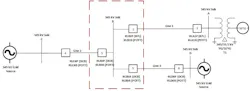 Case study 345-kV transmission system showing wind farm connection and adjacent transmission lines. Case study 345-kV transmission system showing wind farm connection and adjacent transmission lines.