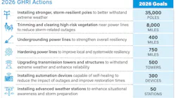 2026 GHRI: key resiliency actions & goals