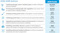 2026 GHRI: key resiliency actions & goals 2026 GHRI: key resiliency actions & goals