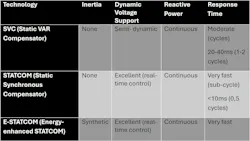 chart_article_td_world_strengthening_the_grid chart_article_td_world_strengthening_the_grid