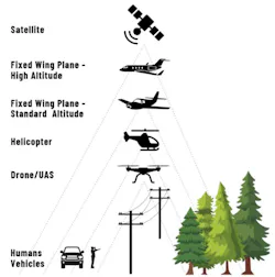 These show different types of sensing platforms. These show different types of sensing platforms.