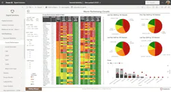 Southwire’s digital grid solutions and assessments allow utilities to visually see the pain points in their digital grid and identify the areas that need the most or immediate improvement to reduce outages during a wildfire or other natural disaster. Southwire’s digital grid solutions and assessments allow utilities to visually see the pain points in their digital grid and identify the areas that need the most or immediate improvement to reduce outages during a wildfire or other natural disaster.
