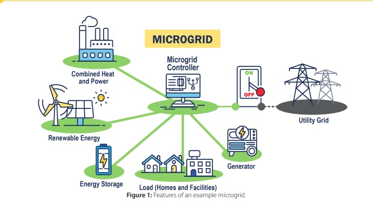 DOE MicroGrid Overview Fact Sheet