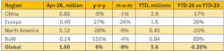 ev_sales ev_sales