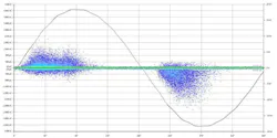Figure 10: PRPD Pattern Obtained from the X2 Bushing in Case Study 1