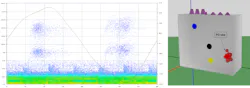 Figure 14: PRPD Pattern Obtained from One HFCT and PD Location for Case Study 4