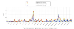 Figure 16: PD Charge Trend in Period from 2023-06-01 through 2023-11-01