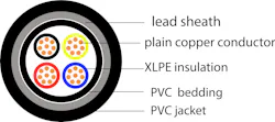 Illustration of XLPE insulated and lead-sheathed cables.