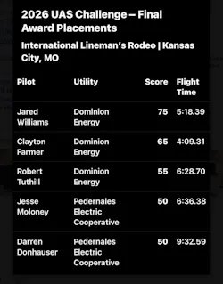 results